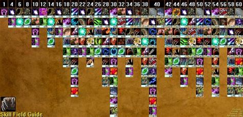 Class Guides & Resources (Plus a Guide to the .